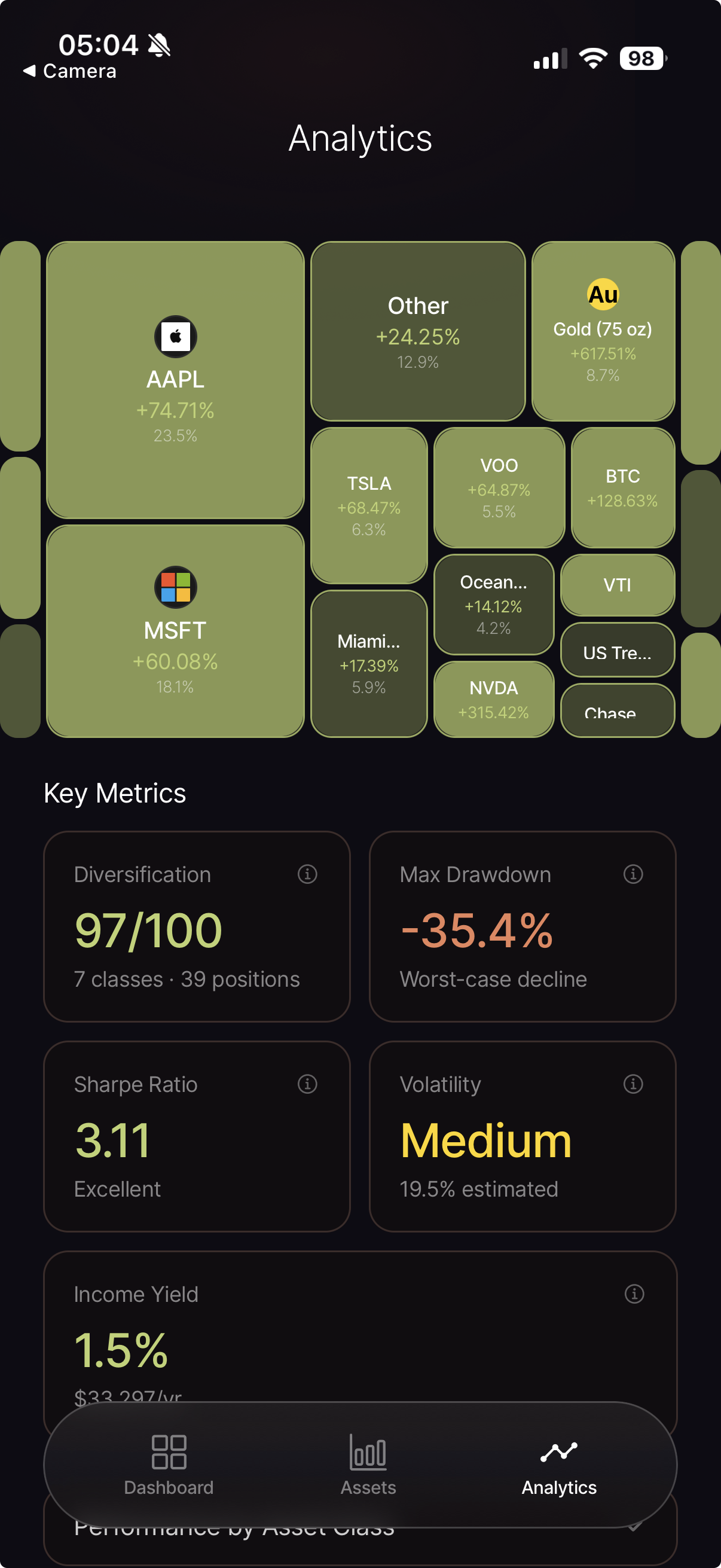 Novus Wealth — Analytics